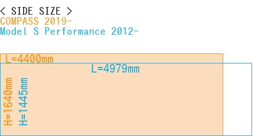 #COMPASS 2019- + Model S Performance 2012-